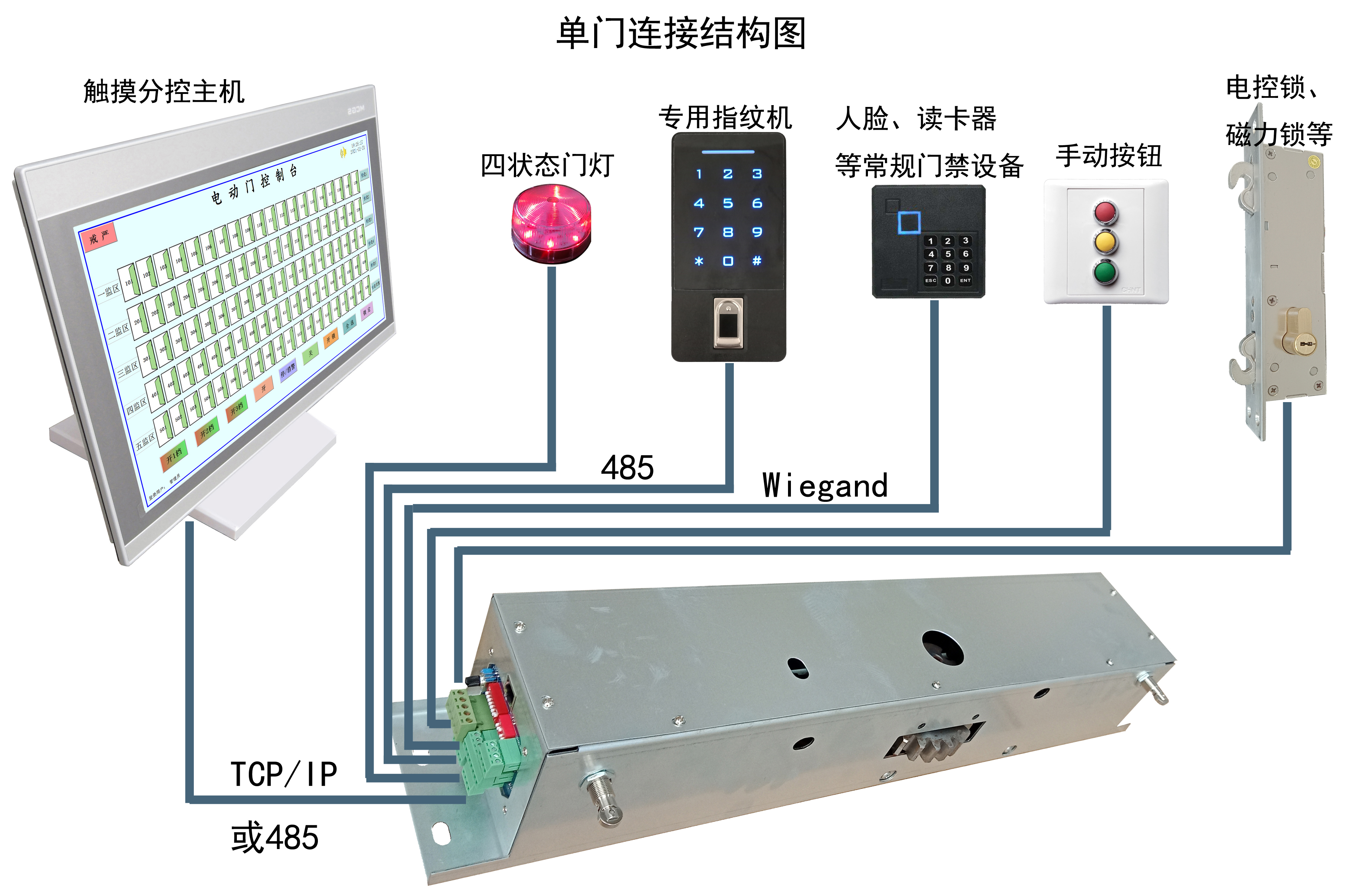 单门连接结构图
