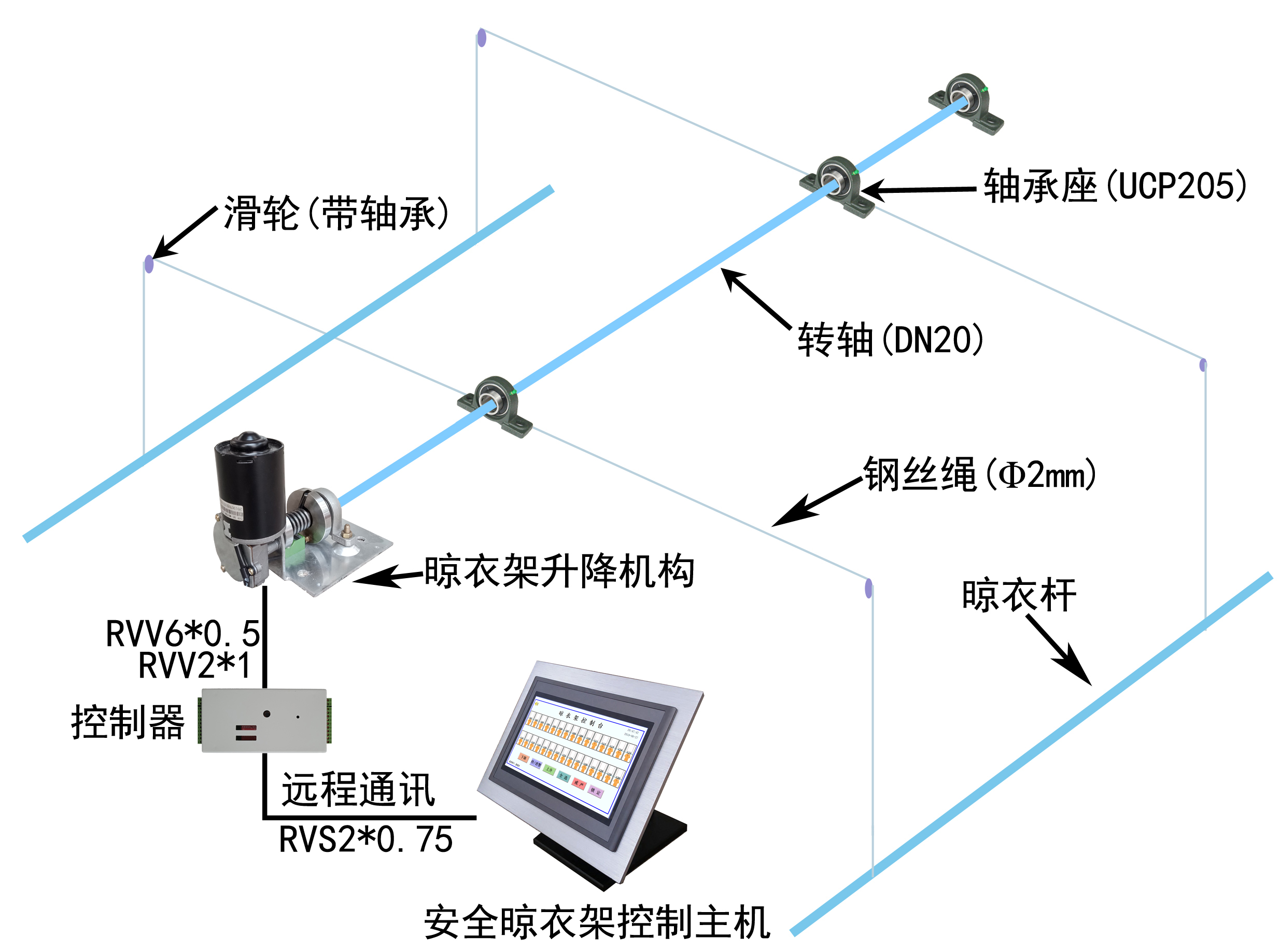 智能安全晾衣架系统示意图